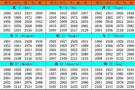 1974年生肖五行|1974年属虎的是什么命 1974年属虎的是什么命运